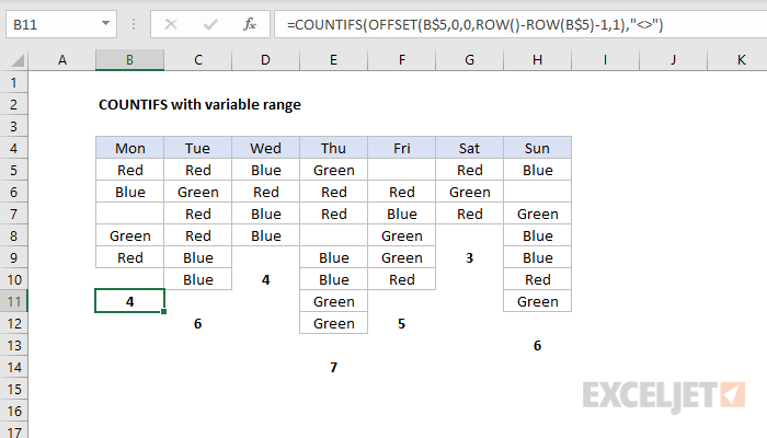 COUNTIFS with variable range Excel formula Exceljet